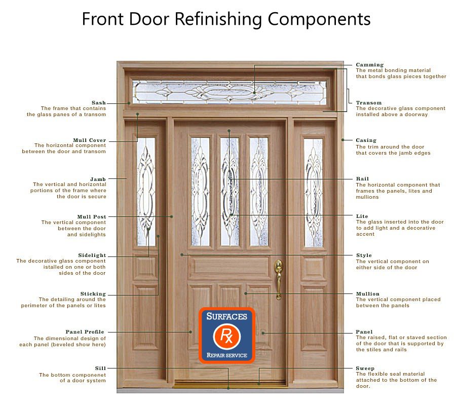Front Exterior Door Components for Refinishing